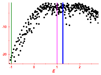 Strength function log